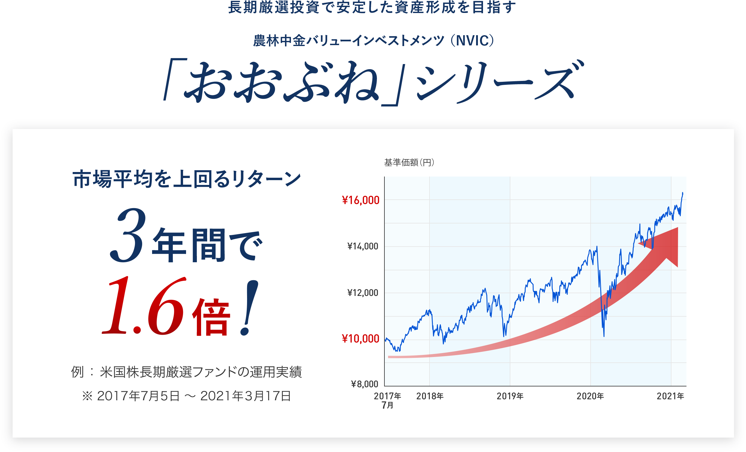 長期厳選投資で安定した資産形成を目指す 農林中金バリューインベストメンツ （NVIC）「おおぶね」シリーズ