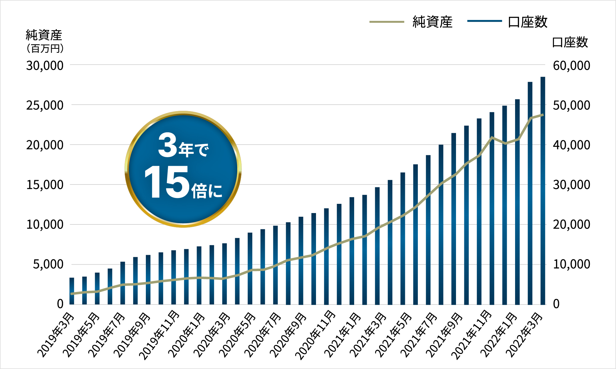 農林中金 おおぶね やばい