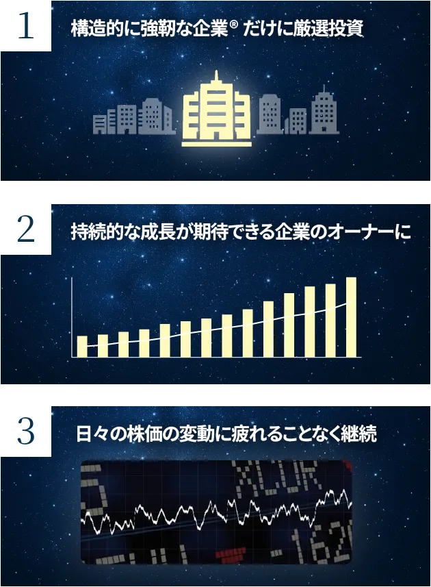 構造的に強靭な企業®だけに厳選投資／持続的な成長が期待できる企業のオーナーに／日々の株価の変動に疲れることなく継続