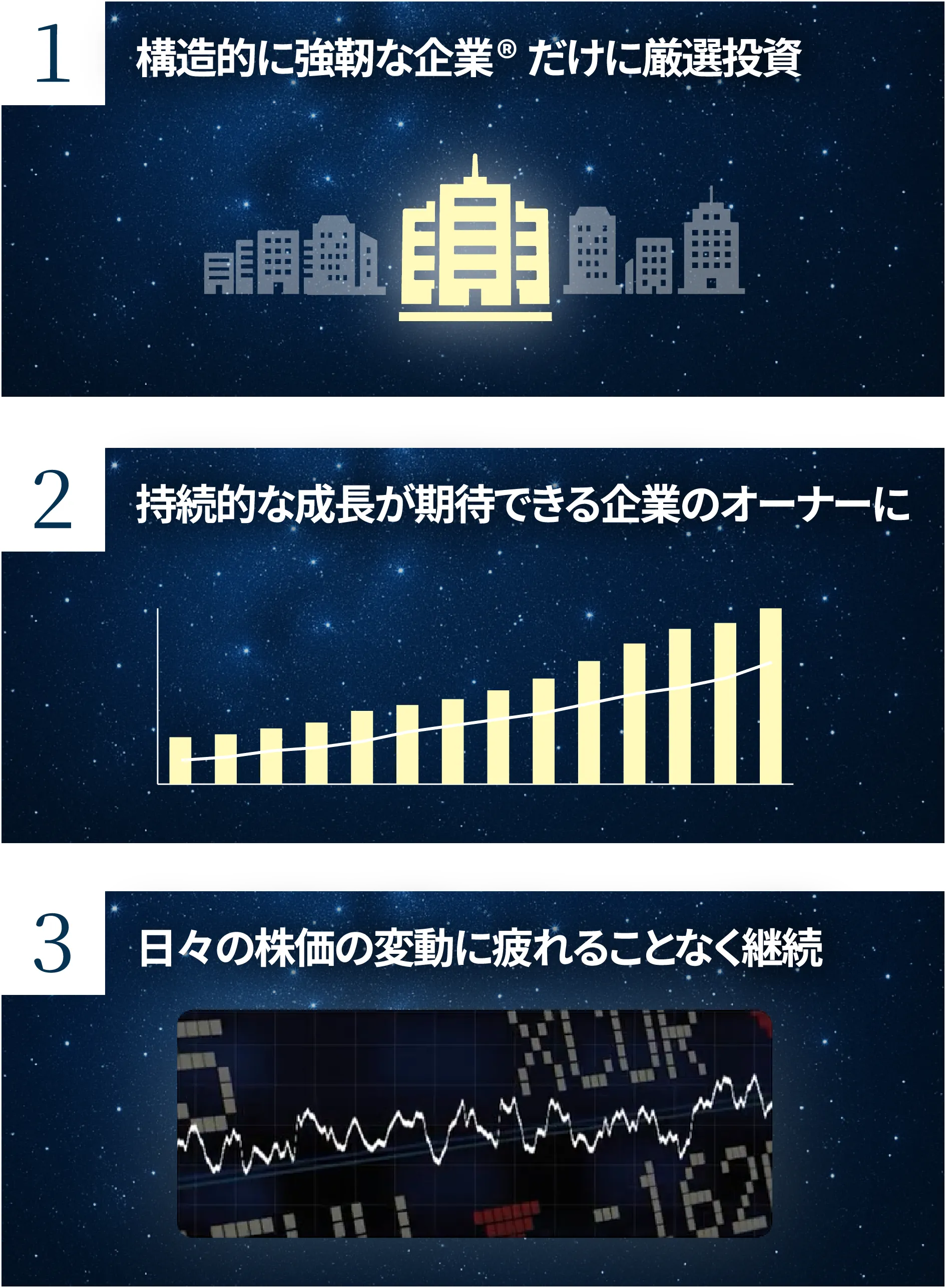 構造的に強靭な企業®だけに厳選投資／持続的な成長が期待できる企業のオーナーに／日々の株価の変動に疲れることなく継続