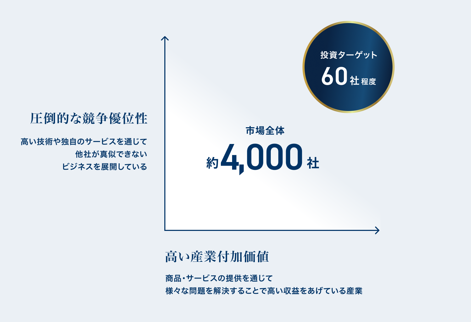 長期的に安定的なリターンが見込める銘柄のみに投資