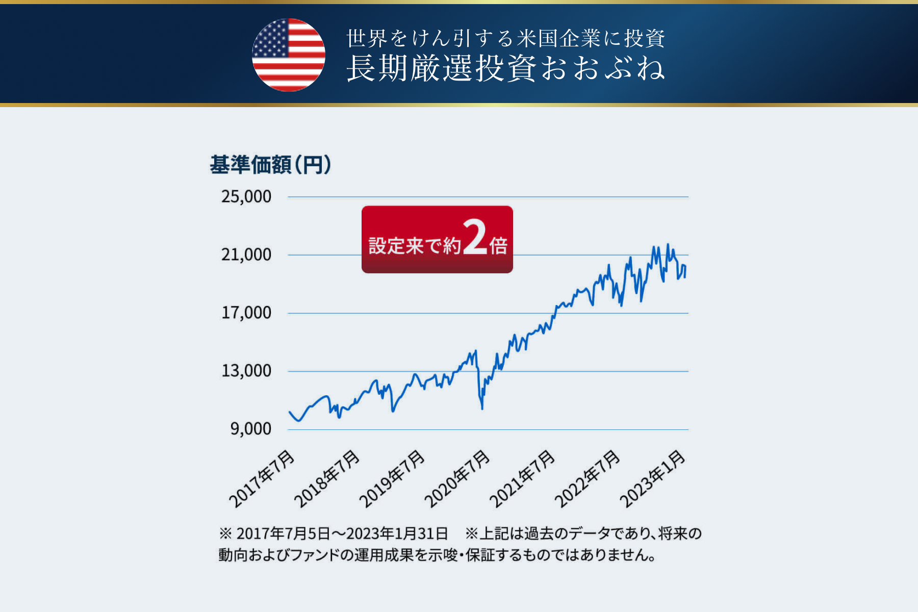 長期厳選投資おおぶねの運用実績