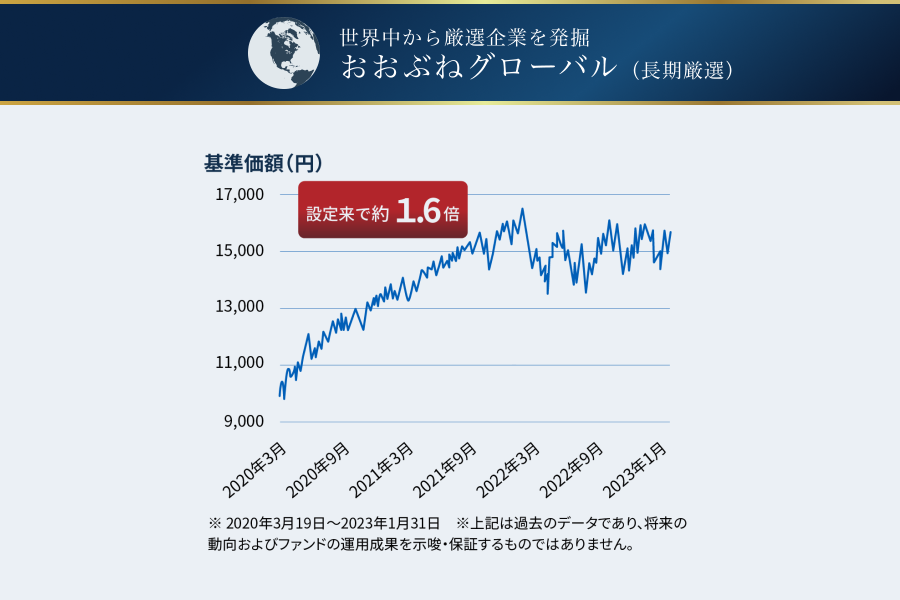 おおぶねグローバル（長期厳選）の運用実績