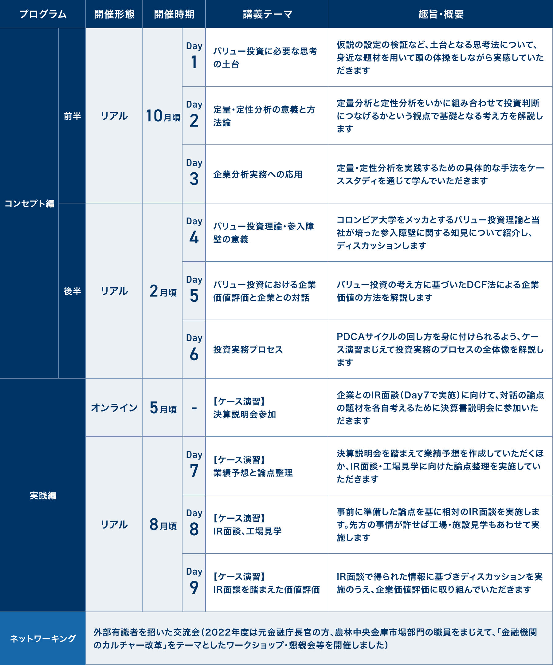 研修プログラムの日程例の写真